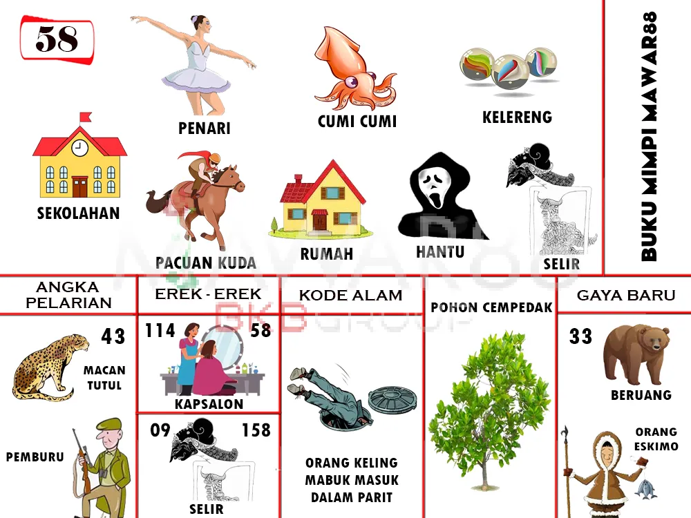 buku mimpi erek erek togel 58