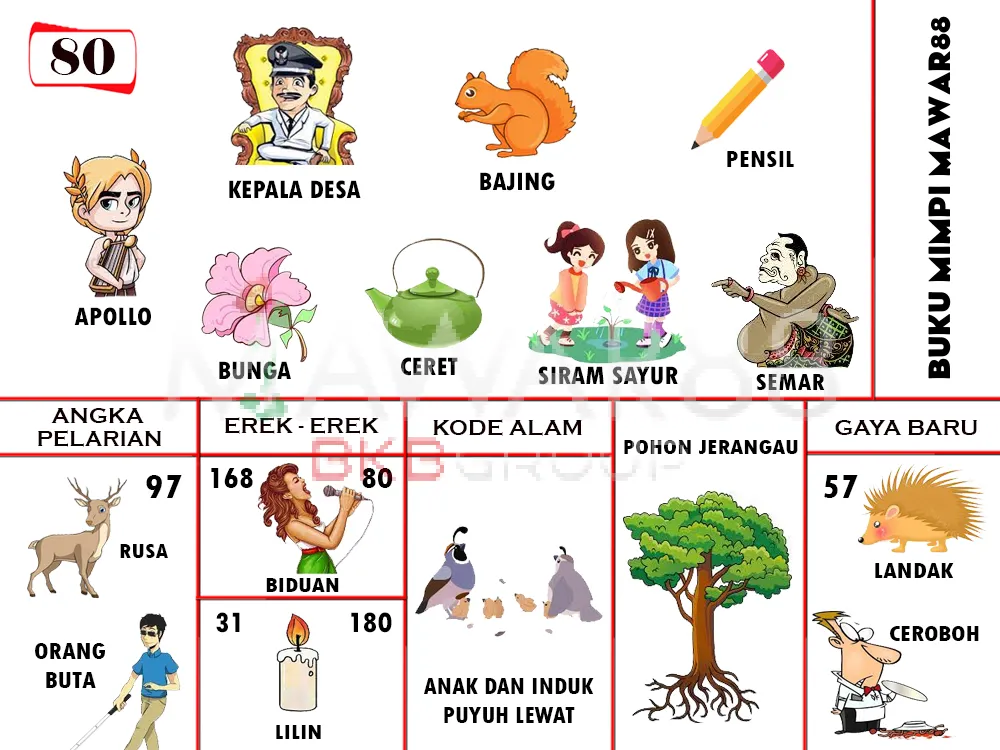 buku mimpi erek erek togel 80